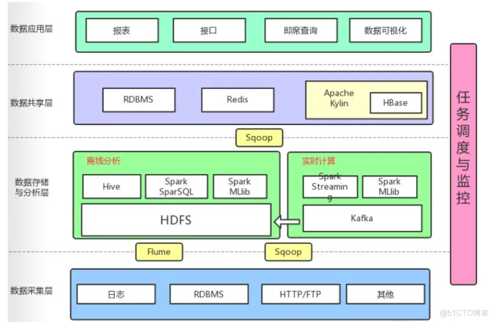 软件架构分类方法 软件架构分析方法_数据库_12